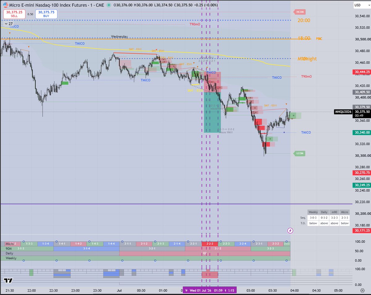 greatfuture19's tweet photo. @Shone1910 this is my chart https://t.co/TLWbMZddRd