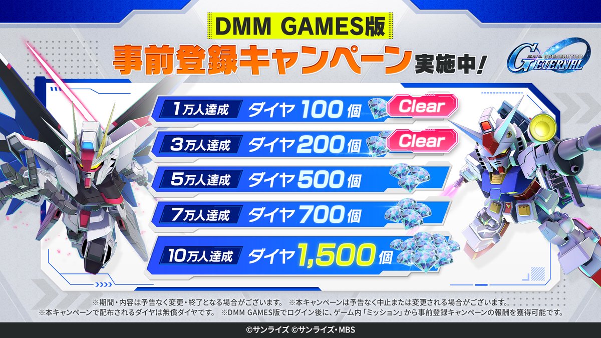 ggene_eternal's tweet photo. ||◤　　　　　　　 　　　◥||
　　DMM GAMES版
　　事前登録者 3万人達成！
||◣　　　　　　　 　　　◢||
#ジージェネエターナル をPCで遊ぼう！
大きな画面でガンダム作品を追体験！

DMM GAMES版 今すぐ事前登録！
▶▶▶https://t.co/8ehhS94YTf https://t.co/JoWFehLojk