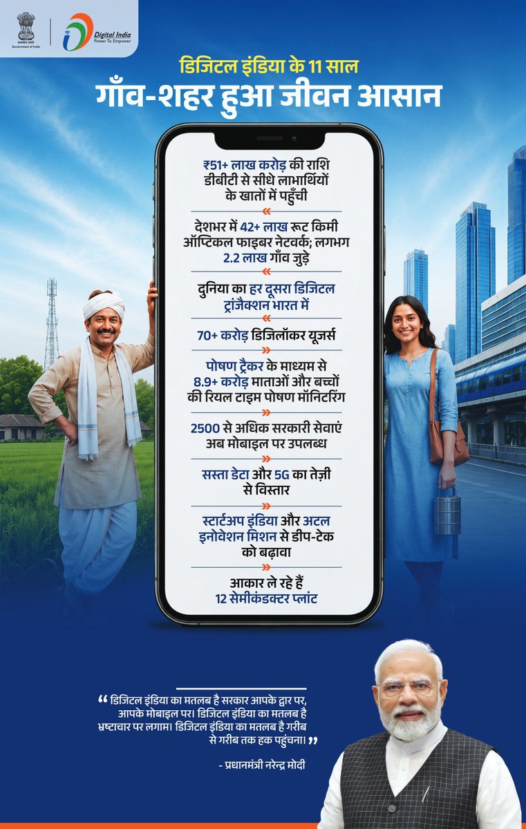 CBC_Hisar's tweet photo. Digital India is the strong foundation of a developed and self-reliant India. Over the past 11 years, it has played a significant role in empowering the poor and marginalized sections, while also making the lives of citizens easier.
#11YearsOfDigitalIndia https://t.co/KT26UOg7Lr