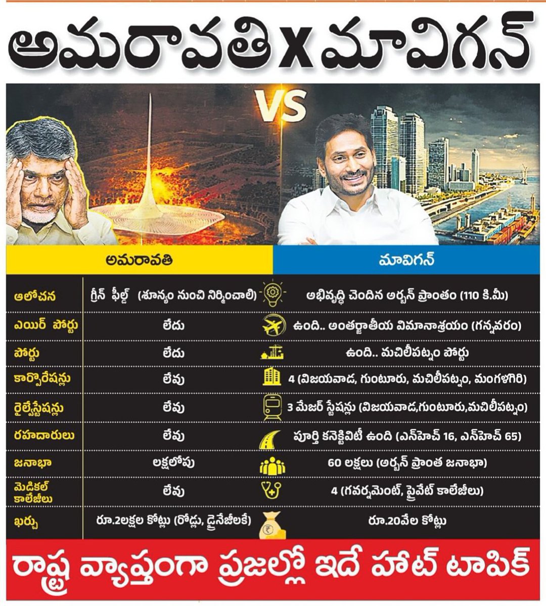 _Lucky_Raj_'s tweet photo. @GulteOfficial Our AP Capital is MaViGun 🤩💥

మా ఆంధ్రప్రదేశ్ రాజధాని మావిగన్ 🤩💥 https://t.co/ZbGfvWuA6x