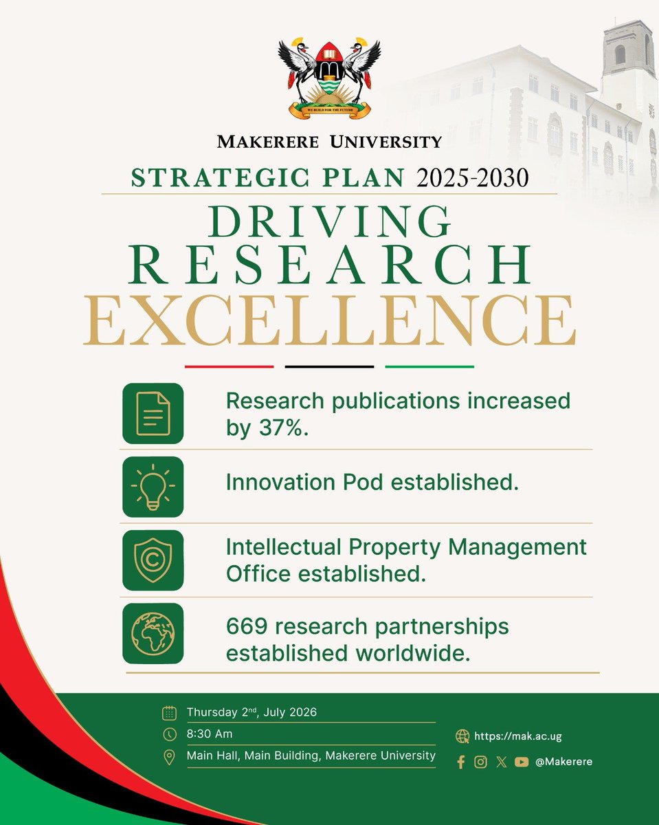 MakerereAlumni's tweet photo. The last strategic plan strengthened @Makerere 's position as a leading research university with;

📈 Publications up 37%
💡 Innovation Pod established
🌍 669 global partnerships, among others.

As we launch the next @Makerere strategic plan, we are setting our sights even higher https://t.co/uWXgsFZwnY