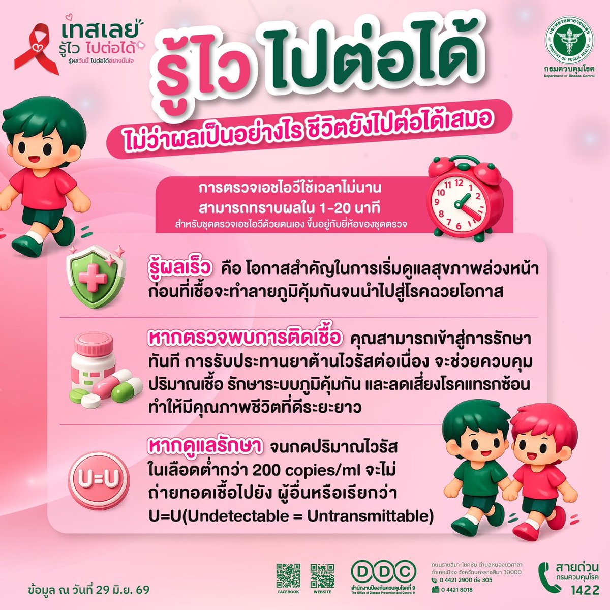 ddc_riskcom's tweet photo. 🩷 1 กรกฎาคม วันรณรงค์ตรวจเอชไอวี (VCT Day)
✨ “เทสเลย รู��ไว ไปต่อได้” 
การตรวจเอชไอวี คือ การดูแลสุขภาพของตัวเอง ❤️ เพราะการรู้สถานะเร็ว ช่วยให้เข้าถึงการป้องกันและการรักษาได้อย่างทันท่วงที ไม่ว่าผลจะเป็นอย่างไร ชีวิตก็ไปต่อได้อย่างมั่นใจ 🌈 https://t.co/4zXGH0AQUk
