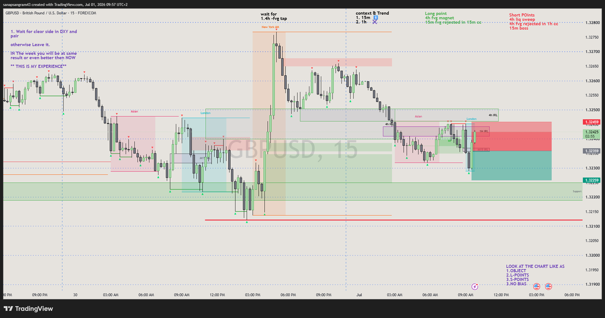 RahulDoiphode6's tweet photo. wed 1.7.26 gu 
-1R
1. i not followed DXY 
2. more conformation was in the gu but dxy was totally opposite
3. just follow the dxy https://t.co/iS3r8yam9X