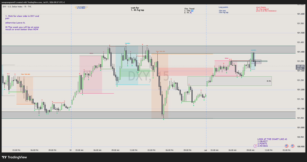 RahulDoiphode6's tweet photo. wed 1.7.26 gu 
-1R
1. i not followed DXY 
2. more conformation was in the gu but dxy was totally opposite
3. just follow the dxy https://t.co/iS3r8yam9X