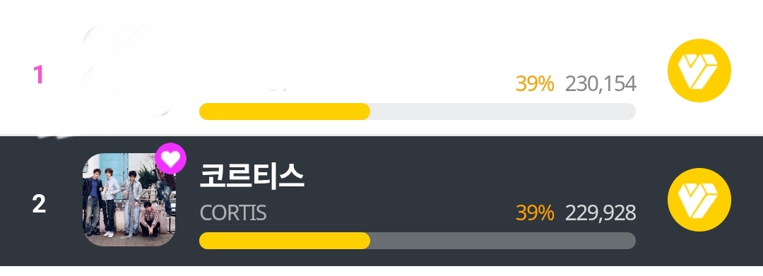 lqvecortis's tweet photo. coer did u vote today? we are so close to #1 on idolchamp and my1pick pls lock in https://t.co/xf0W5TS31A