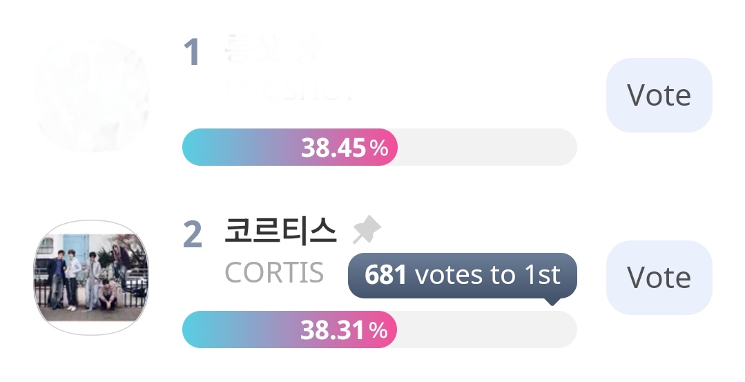 lqvecortis's tweet photo. coer did u vote today? we are so close to #1 on idolchamp and my1pick pls lock in https://t.co/xf0W5TS31A
