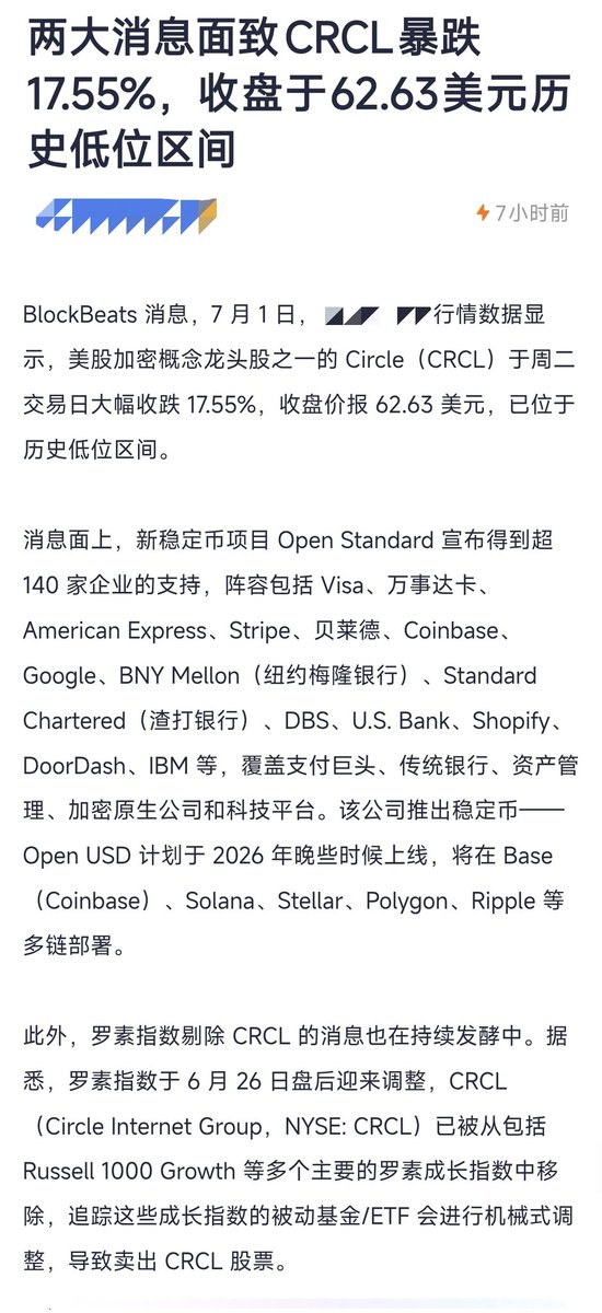 dawda5152's tweet photo. 两大消息面致CRCL暴跌17.55%，收盘于62.63美元低位
新稳定币项目 Open Standard 宣布得到超 140 家企业的支持，阵容包括 Visa、万事达卡、贝莱德、Coinbase、Google。该公司推出稳定币——Open USD 计划于 2026 年晚些时候上线。
此外，罗素指数剔除 CRCL 的消息也在持续发酵中，导致卖出 CRCL 股票。

关于CRCL股票大冰就一句话:
你都玩美股了为什么还玩币圈的股票？
AI科技股不香吗？
还是存储科技股票 没有涨服你？