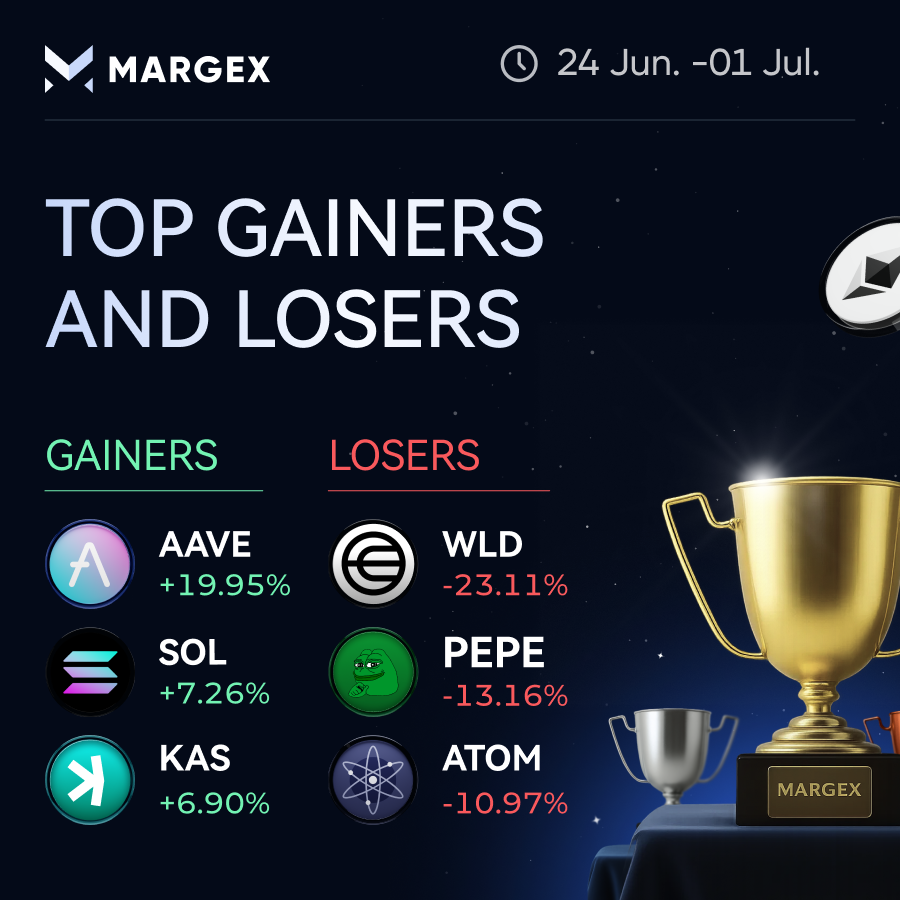 Margexcom's tweet photo. weekly gainers &amp; losers

rough week

fear index at 17

still some green

$AAVE
+19.95%

SOL +7.26%
KAS +6.90%

now the red

WLD -23.11%
PEPE -13.16%
ATOM -10.97%

that's the split

trade on margex
https://t.co/0mCoxs89E1 https://t.co/jZoeM2286C