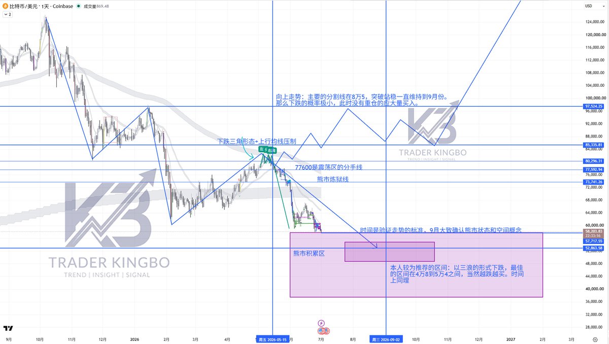 TraderKingbo's tweet photo. @nobrainflip https://t.co/lKA0VQjdMT https://t.co/Gp0IwLXWYE