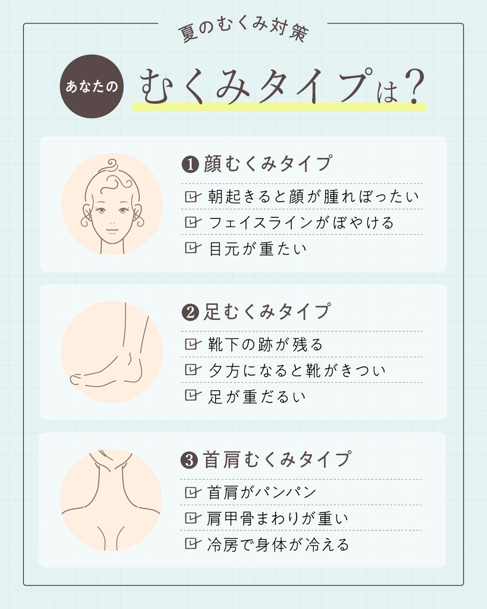 RelaxingWork_X's tweet photo. 夏は冷房や運動不足、水分バランスの乱れなどで
むくみを感じやすい季節🌀

今回は、むくみタイプ別のセルフケアをご紹介💡

まずはチェックリストで
あなたのむくみタイプを確認してみて✔️

毎日のセルフケアで、軽やかな夏を過ごしましょう🌿

#RelaxingWork #むくみ #セルフケア https://t.co/HQPWNgqpJm