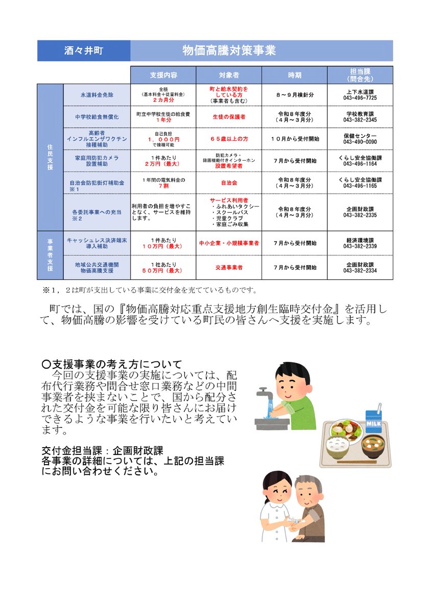 shisui_town's tweet photo. 【町の物価高騰対策のお知らせ】
町では、国の物価高騰対策交付金を活用して、町民の皆さんに向けた支援を実施します。中間事業者を挟まないことで、可能な限り皆さんへ直接お届けできるような事業を実施したいと考えています。
問い合わせ：企画財政課財政班☎043－382－2335 https://t.co/bfELR6TPIG