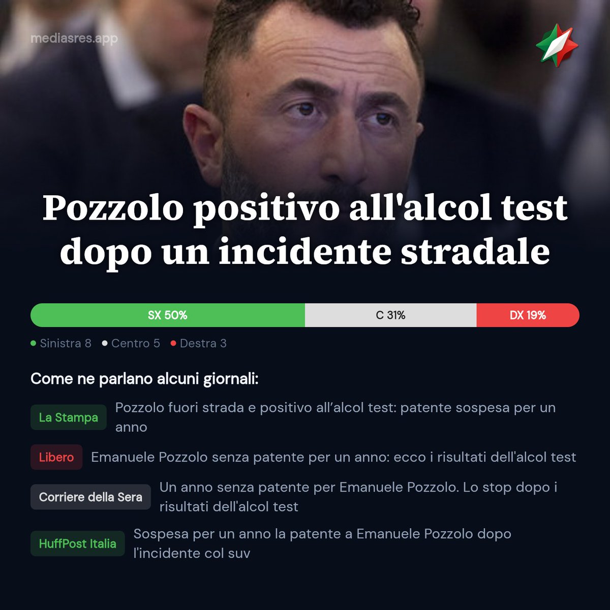 MediasRes_app's tweet photo. @grande_flagello Interessante vedere come di questa notizia se ne parli soprattutto a sinistra... https://t.co/n9SjnnJ94C