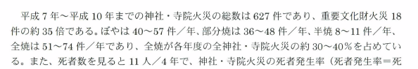 Simon_Sin's tweet photo. @TsutomuIkarashi 君が真摯かつ誠実に資料に当たる気があるならこれも読むといい。
それを踏まえたうえで「最近神社の火災が多い」とまだ考えられるのかい

https://t.co/olswrKTc0X https://t.co/4OHroAGQlL