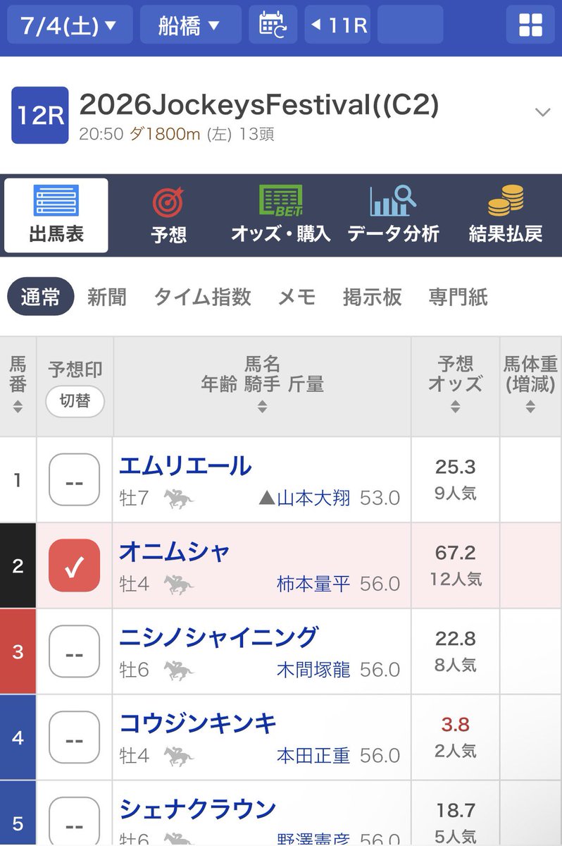 KakimotoR_bot's tweet photo. 7/4(土)船橋12Rにて行われるジョッキーズフェスティバルにて、柿本量平騎手は②オニムシャ号に騎乗します！！
柿本騎手は今週末金曜・土曜と2日連続最終レースの騎乗！ https://t.co/yO468ZwKwd
