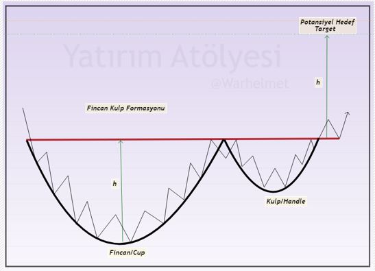 WarHelmet3579's tweet photo. #bist100

Bir formasyon ihtimali

Kırılımlar önemli https://t.co/FIFg6Qzqjt