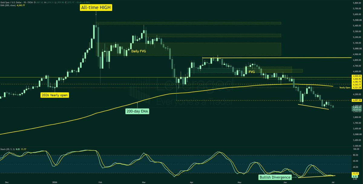 Leveraged - Everyone's a Trader tweet media
