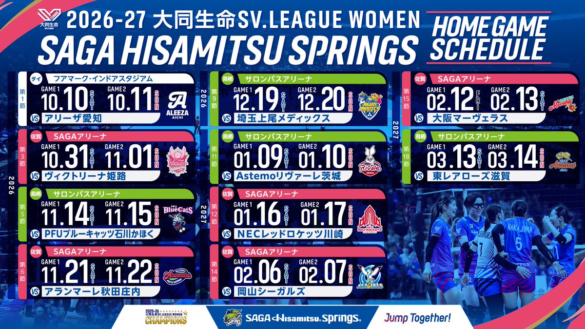 springsofficia1's tweet photo. 【2026-27 大同生命SV.LEAGUE レギュラーシーズン試合日程決定】

今シーズンから東西カンファレンス制度が採用され、SAGA久光スプリングスは西地区となります🗾

#SAGAアリーナ での試合が5節10試合🏟️
#サロンパスアリーナ での試合が4節8試合🏐
東地区(交流戦)での試合は3節6試合‼️

試合開始時間、チケット販売日は後日お知らせいたします🎫⏰皆様、日程・会場をご確認の上、日程調整をお願いします✍️

今シーズンも"ともに"戦う準備をお願いします🤝🔥

詳細はここから👀
https://t.co/xscTHGig5Q

#SVリーグ #SAGA久光 #バレー #バレーボール #volleyball #佐賀 #鳥栖