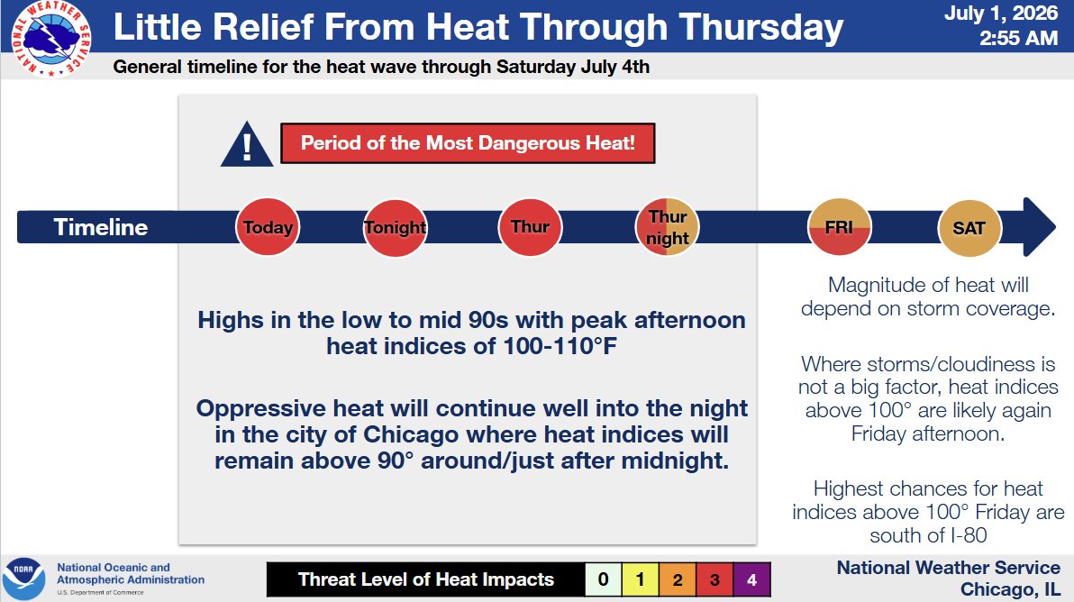NWSChicago's tweet photo. Due to the dangerous combination of heat and humidity, an Extreme Heat Warning remains in effect through Thursday evening. Here are our latest updated forecast graphics. https://t.co/JKL2L9ttzM