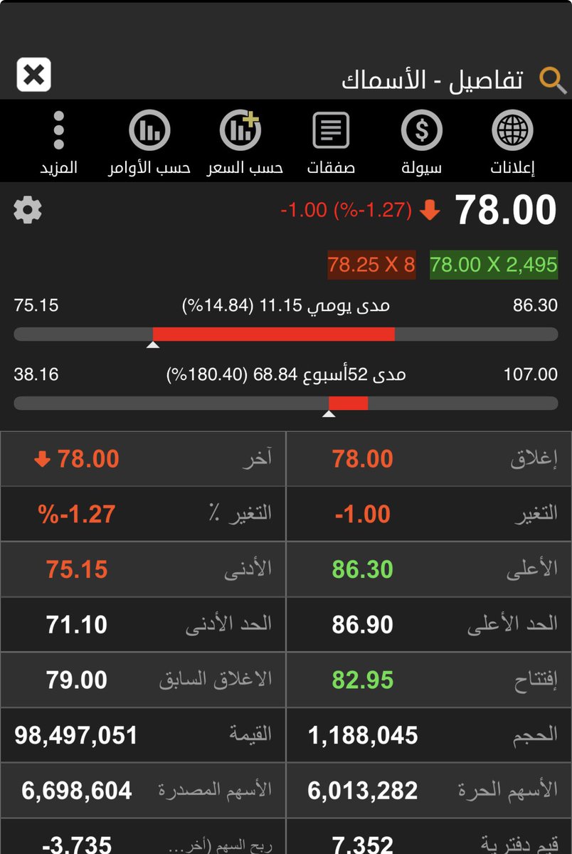 hamoood_1974's tweet photo. انا خويكم .. بالليالي المعاسير ..
ولا الرخا … كلن يسد بمكاني …… https://t.co/tCB6E4cmy1