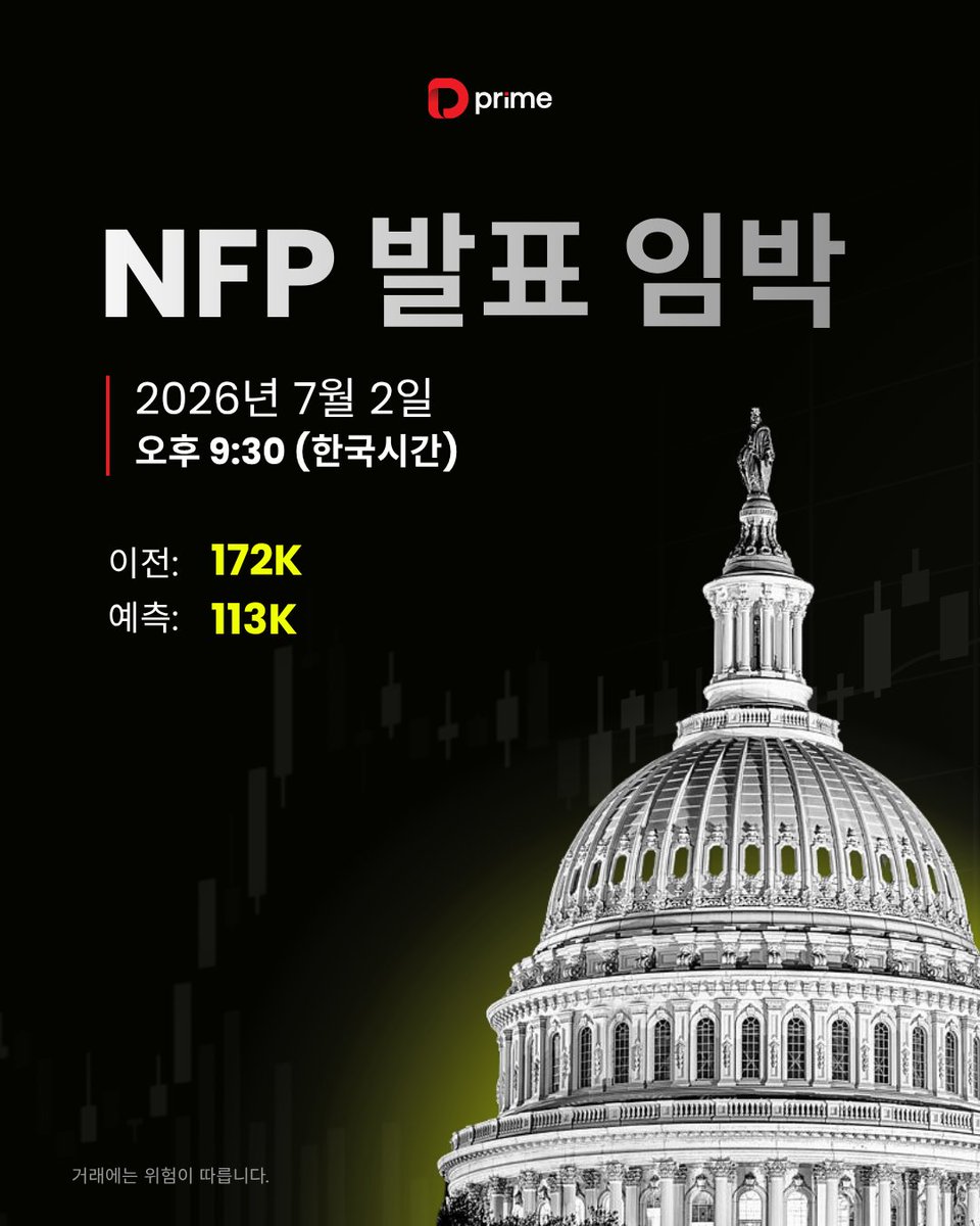 DooPrimeKorea's tweet photo. NFP가 다시 시장의 주목을 받고 있습니다.다가오는 미국 고용지표는 노동시장의 둔화 여부와 함께 달러(USD)의 강세가 이어질지를 판단하는 중요한 신호가 될 수 있습니다. 
경제지표 발표 전후 시장의 움직임을 주의 깊게 살피고 리스크 관리에도 유의하시기 바랍니다.
#DPrime #NFP #비농업고용지표 https://t.co/iukMXAcGfM