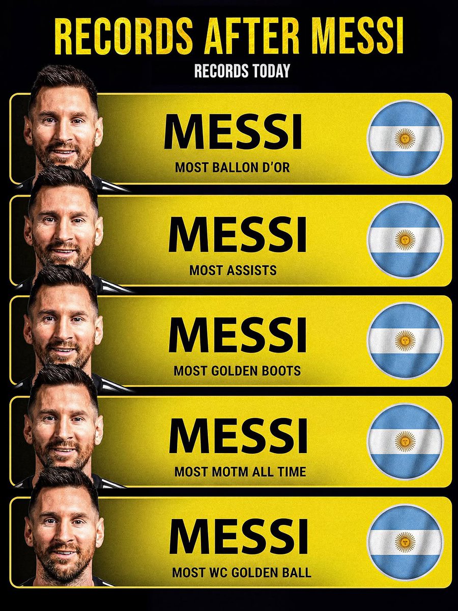 papi_boy72778's tweet photo. This two images show how Messi changed football forever.

  Records                   Records after     
 Before Messi   vs   Messi https://t.co/15AyJRebd8