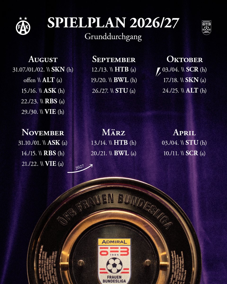 FKAustriaWien's tweet photo. 📆✍️ Unser @oefbFrauenBL-Spielplan für 2026/27
👉 Mission Titelverteidigung startet mit einem Heimspiel gegen den SKN St. Pölten und auch das erste große Wiener Frauen-Derby steigt Anfang Oktober in der Generali-Arena! 🤩💜
#faklive #AdmiralFBL
📸 @MrShaked https://t.co/nuNWT1Ijc5