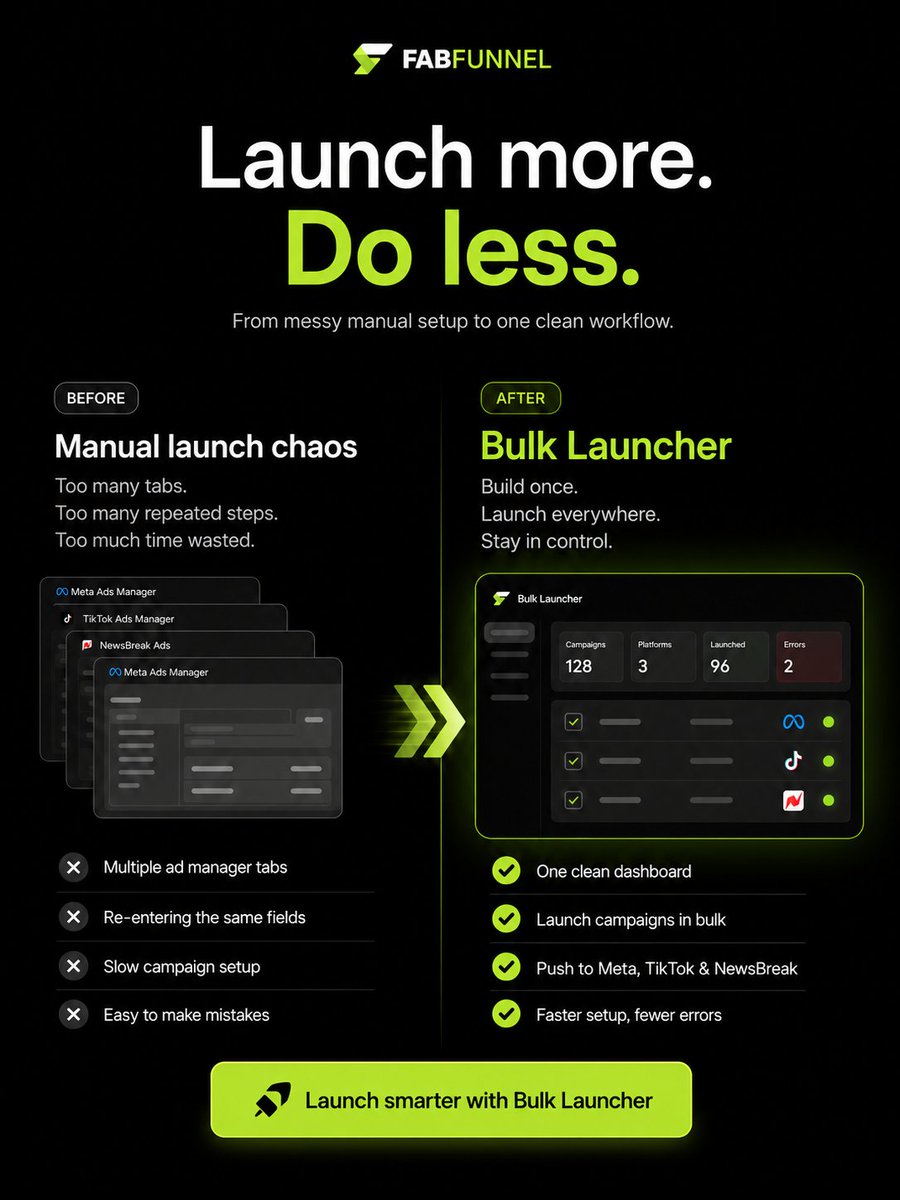 fabfunnel_'s tweet photo. 6 ad accounts. 3 platforms. 1 campaign. Still copy-pasting creative into ad sets by hour two?
Bulk Launcher builds it once and pushes it live everywhere. 14-day free trial on growth plans.
Start Now - https://t.co/jb8ENyZaEI
#PerformanceMarketing #MediaBuying #AdOps https://t.co/HHkU2IClJZ