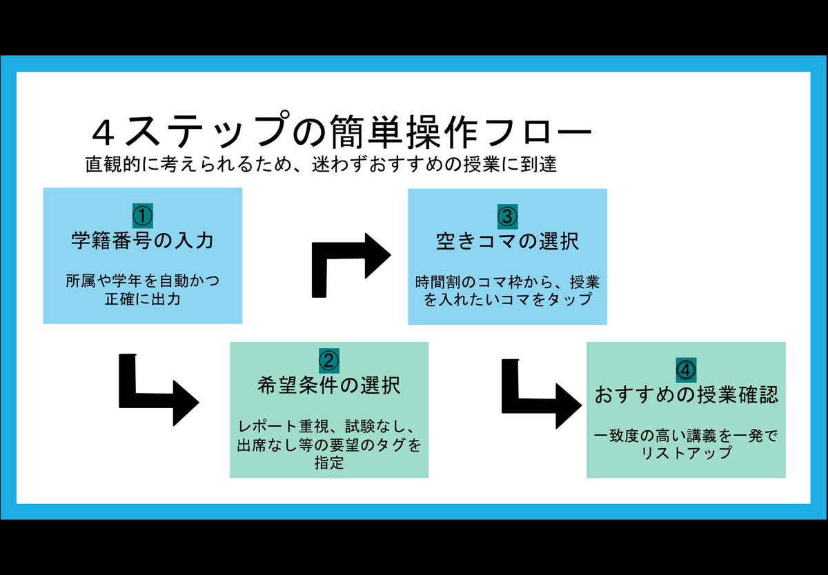 ngp_study's tweet photo. プリティプリンセスチーム「楽単システム」
ただいま発表中！ https://t.co/o33iv2jGjq