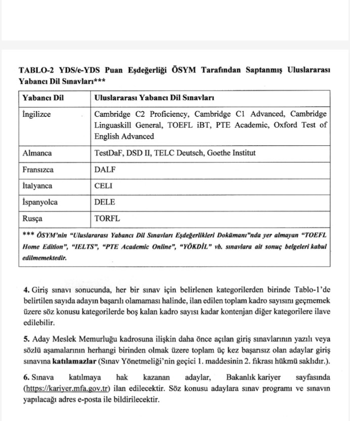 edipuzen's tweet photo. Dışişleri Bakanlığı KPSS'siz 120 aday meslek memuru alacak

Dışişleri Bakanlığı'nın alımı yazılı ve sözlü sınav sonucunda yapılacak. 

Başvurular 2-30 Temmuz tarihlerinde alınacak. https://t.co/OX3DdvCF16