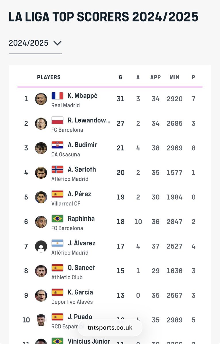 apitracada's tweet photo. @WolfRMFC You mean this Mbappe? Grow up https://t.co/x3FeMqLhXS