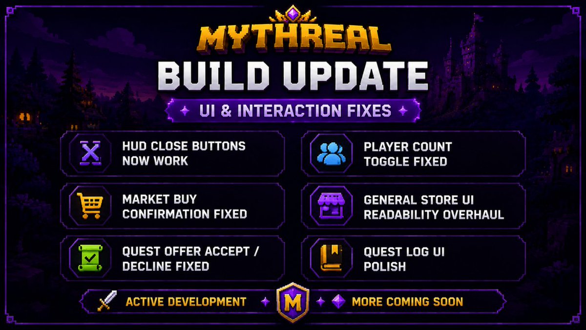 Mythreal_gg's tweet photo. Build Update UI & Interaction Fixes

We're building Mythreal step by step, openly. Here's exactly what was fixed in today's patch:

1. HUD Close Buttons Now Work The ✕ close buttons on Inventory, Quest Log, Marketplace, and Dialog windows were silently failing. Root cause: the click listeners were wired before the UI elements existed in the DOM. Moved all listeners to run after UI creation every close button now works correctly.

2. Market Buy Confirmation Fixed The Yes / No buttons on the buy confirmation popup were not responding. Same root cause as above. Both buttons are now fully functional.

3. Quest Offer Accept / Decline Fixed Clicking Accept or Decline on an NPC quest offer had no effect. Fixed quest acceptance and rejection now trigger as expected.

4. Player Count Toggle Fixed Clicking the online player count badge in the HUD now correctly opens and closes the online players list panel.

5. General Store UI Readability Overhaul Tab labels (GEAR / POTIONS / SEEDS / TOOLS / PETS) were rendered at 7px effectively invisible. Increased to 12px bold. Removed a stray browser-default button artifact that appeared on the panel. Applied square corners, consistent dark background, and proper hover states throughout the shop window.

6. Quest Log UI Polish Tab buttons given proper padding and font weight. Card borders and section headers now render cleanly without clipping.
Mythreal is in active development. More zones, quests, and the $MYTH token system are coming we'll share each update as it ships.