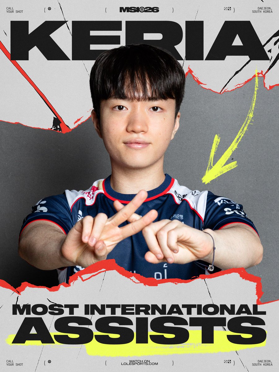 lolesports's tweet photo. THE SUPPORT GOAT:

@T1Keria passes Faker to claim the most international assists of all time! 👑 https://t.co/JfPdmJQfU9