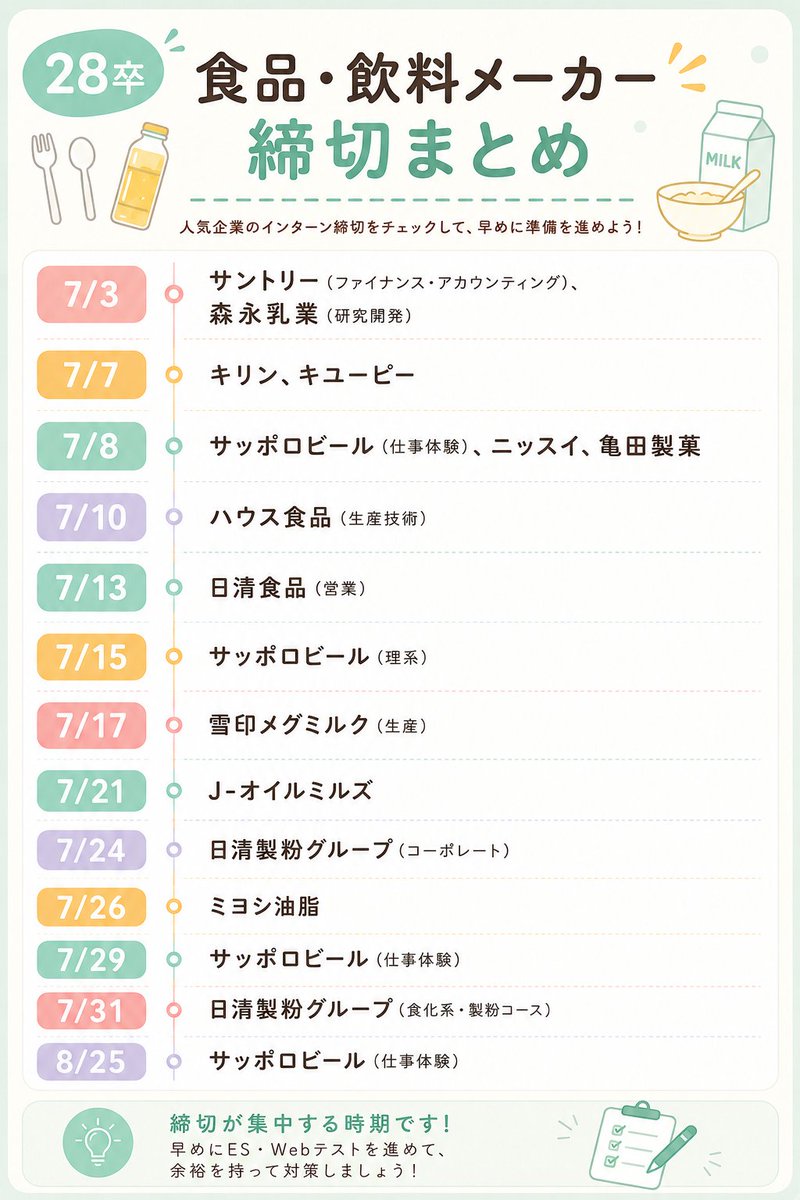 syukatsukame's tweet photo. 7/1更新
【28卒：食品・飲料メーカー締切まとめ】

食品メーカー、飲料メーカーは7月が勝負ですね。
キリン、日清食品など大手食品・飲料メーカーの締切がかなり多いです。
特に食品メーカーはESが重い傾向にあるので、必ず登録しておきましょう。

👇大手志望の28卒は絶対登録！！🔥
大手企業を目指すなら、irootsは必ず登録しておきましょう。
現在掲載中の企業には、
NTT東日本、富士通、アクセンチュア、住友商事、富士フイルム、三菱重工、日立 などの大手企業が掲載されています。
プロフィールを充実させることで、通常では出会えない非公開ルートのスカウト（早期選考・一部選考免除）が届く可能性があります。
大手志望なのに、iroots未登録はもったいないです。必ず登録しておきましょう。
↓登録はこちら（無料）
https://t.co/1m7ejaKPJj

#pr