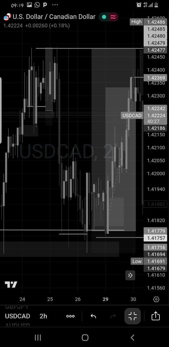 Obika_Paschal's tweet photo. 8R wasn't the goal....
Following my plan was.
The market simply rewarded discipline.
📍USDCAD | +8RR
#Tradeless #Executebetter. https://t.co/1NmLC39KOz