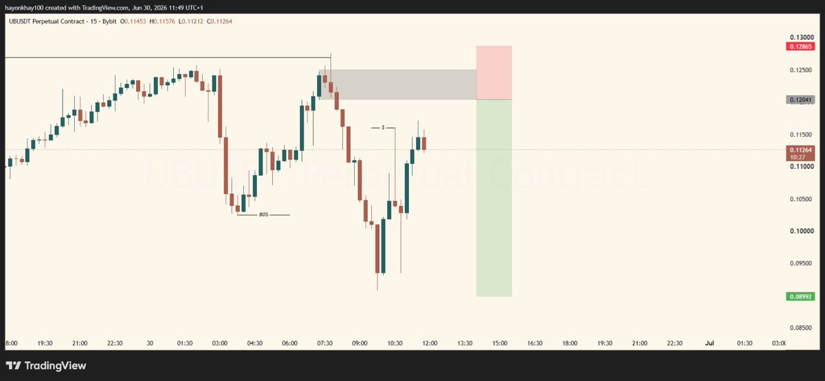 pella002's tweet photo. $UBU

ORDER BLOCK ENTRY (SMC) 

3rr https://t.co/Ovy0DAqbDw