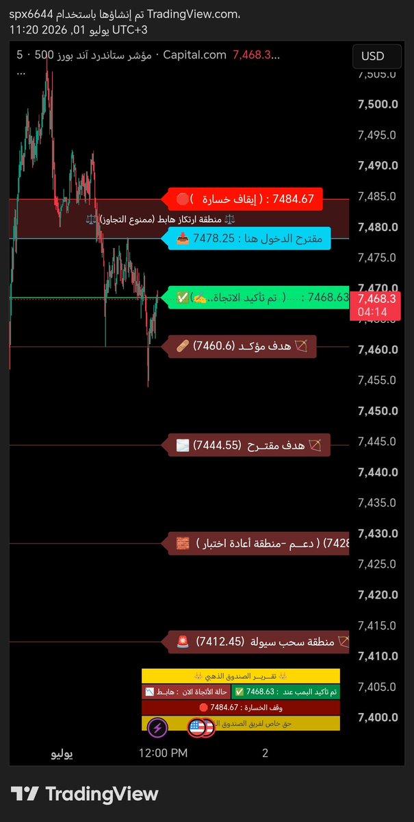 Spx6644's tweet photo. السلام عليكم،، 
صباح الخير والسعادة والأمل بالله🌷
سوال متكرر اخذ بوت🔴 ولا كول🟢 ،،

اسمع بارك الله فيك المؤشر انا مسوي امر جبر للكود بحيث يعطيك اتجاة واحد للسوق☝️
عاد انت وشطارتك مع الاهداف..
 يهمني مايضرب الوقف بالنسبة لي هذا وقف الجلسة.. غيرها اتجاهك واحد.. ☝️

لاحظ التظليل بالاحمر ونوع الارتكاز هابط،،🔴 
 العكس صحيح اذا الاتجاة صاعد يجيك تظليل اخضر والارتكاز صاعد🟢

لاتتداول حتئ تستوعبة تابع يوم يومين واسال 😓