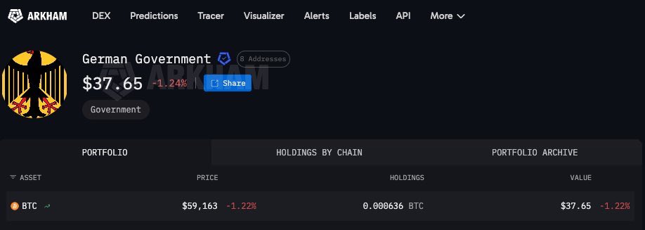 MMCrypto's tweet photo. The German Government is now profitable on their Bitcoin sell at $59’000! https://t.co/dgJGQiPVxY