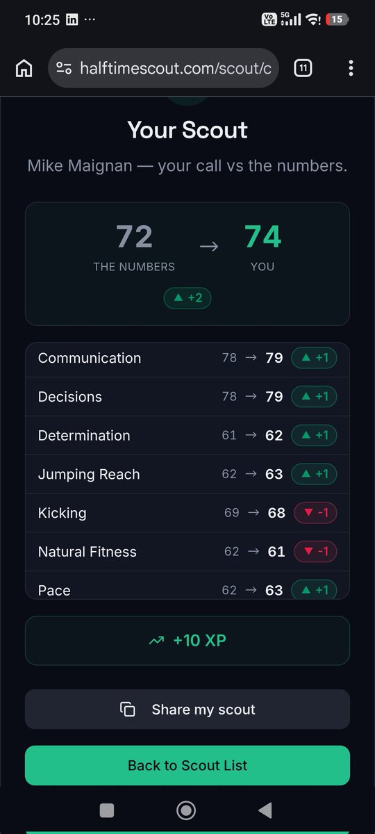 HalfTimeScout's tweet photo. Scouted Maignan.
Bumped almost every shot-stopping attribute: Reflexes 78 → 81, Handling 78 → 81, One on Ones stayed elite.
Left Command of Area at 64. Left Rushing Out at 64.
He's a better goalkeeper than the baseline says. Just not one you push 30 yards off his line. https://t.co/nbuyl8DoI5
