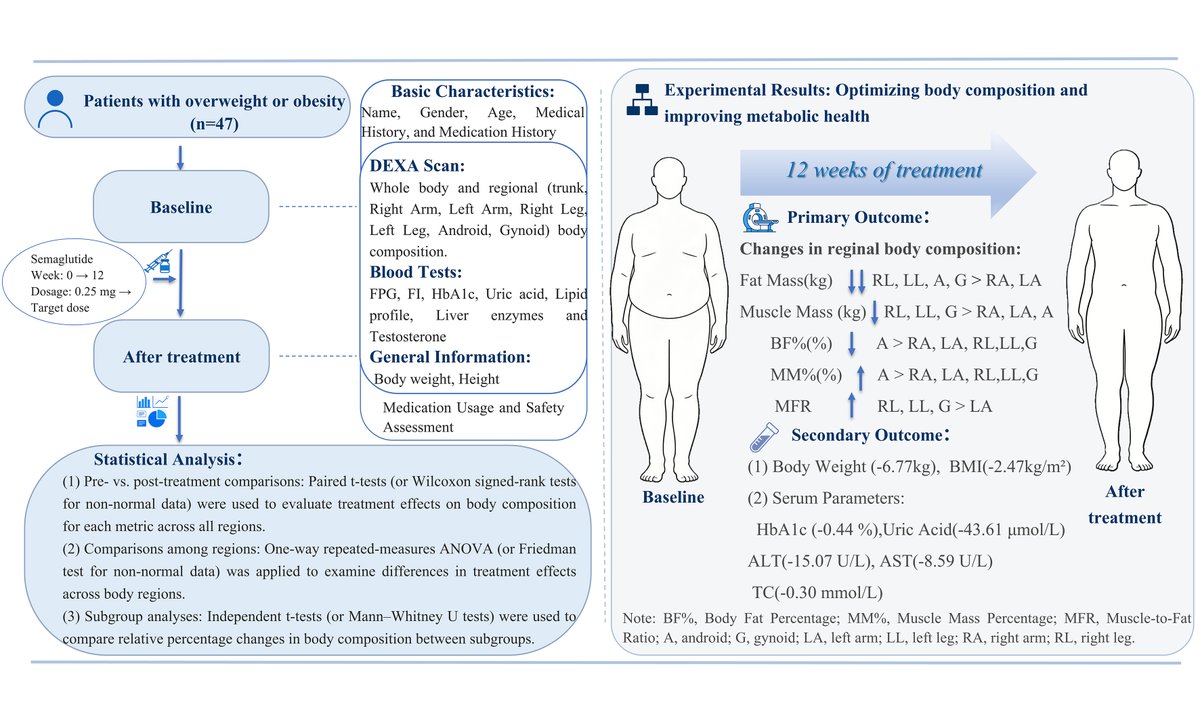 recommended dose of semaglutide for weight loss Understanding Semaglutide Weight Loss Dosage: Key Information