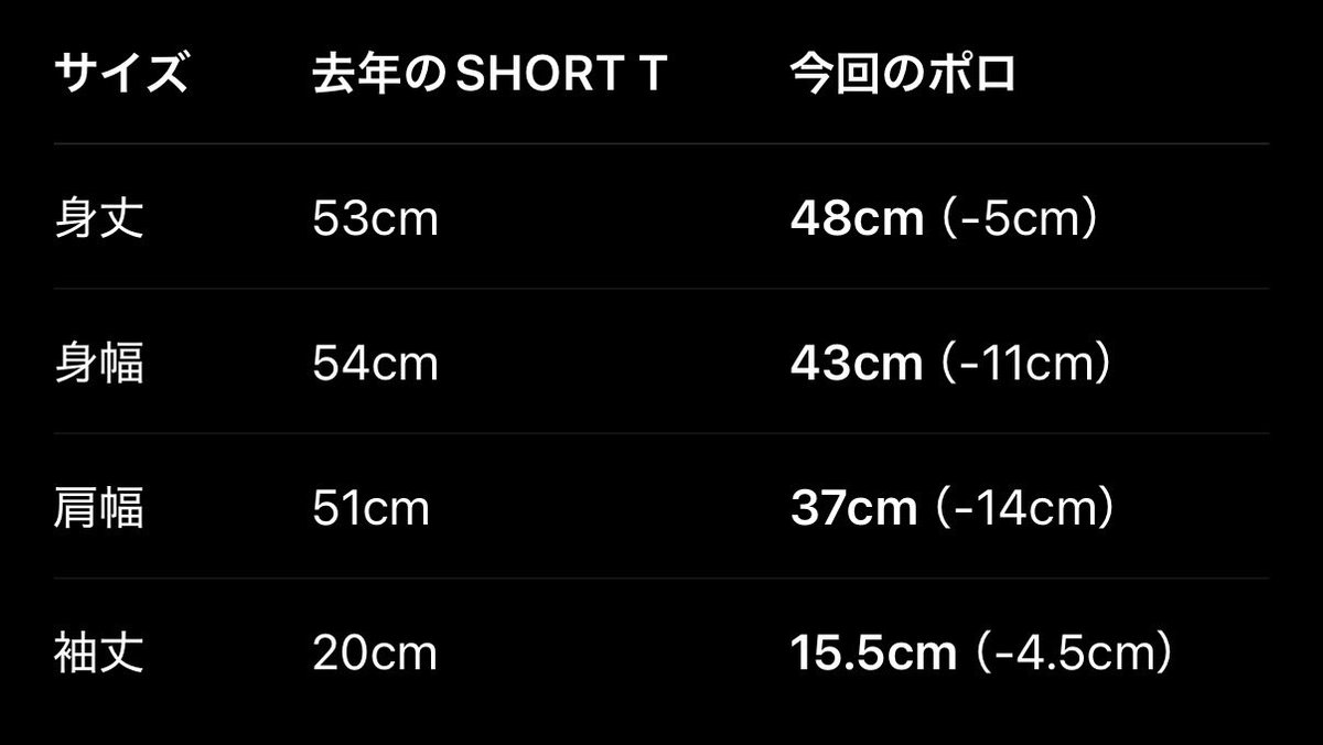 aodakehumin's tweet photo. 迷う、、、、、、 https://t.co/T0gai6Cmi5