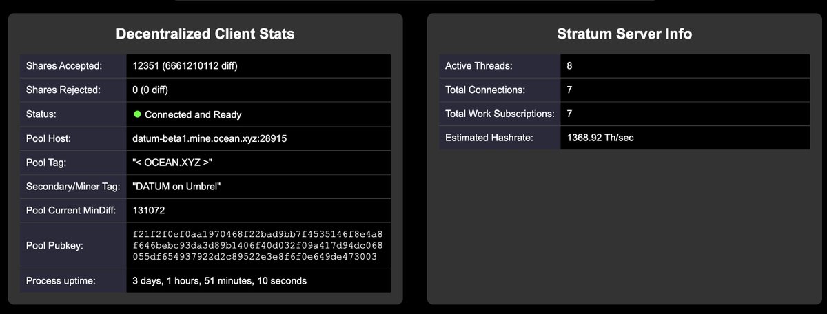 MisterYO504's tweet photo. Seguimos haciendo pruebas pero ya, un poquito más serias y optando a rewards.
Minando con Datum para @ocean_mining alquilando hashpower nivel Peta con @Braiins y señalizando BIP 110
#Datum #Mining #Ocean #Bip110 #Knots #Braiins #bitcoin #rentinghash #hashpower #hashrate #decentralization #noderunner #powe4dapeople