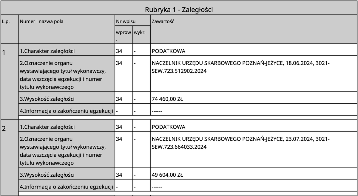 VonKappe's tweet photo. Pamiętajcie - patriotyzm to sprzątanie po swoim psie i płacenie podatków. 
Chyba tylko PiSowcy obecnie migają się od płacenia danin państwu. 
A, nie... czekaj... https://t.co/K4YiU20sDe