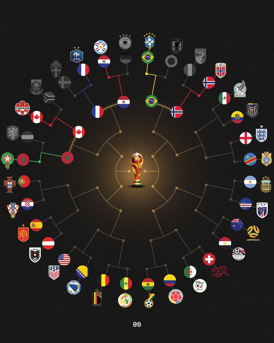 creapills's tweet photo. Meilleur design pour suivre les phases finales de la Coupe du Monde 👌

Par le graphiste @EmilioSansolini https://t.co/3K5KCahN9u