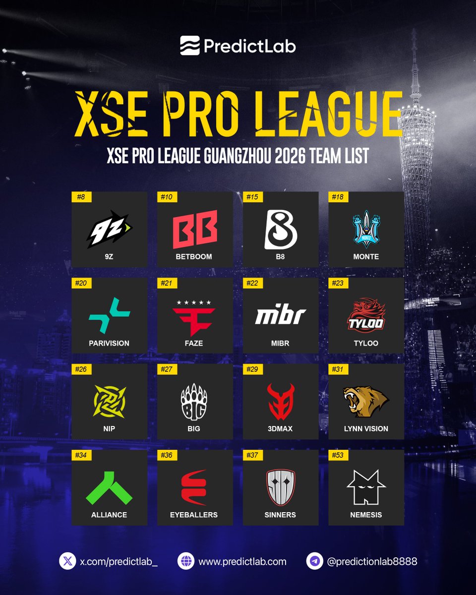 Joinpredictlab's tweet photo. 📷 XSE PRO LEAGUE GUANGZHOU 2026 IS LIVE!
The action has begun, and every match counts. 📷
📷 Back your predictions.
📷 Stay ahead of the game.
📷 Available only on Predictee.
Who are you backing to win it all? 📷
#xseproleague #guangzhou2026 #CS22 #esports #predictlab https://t.co/J9ll6EZpJp