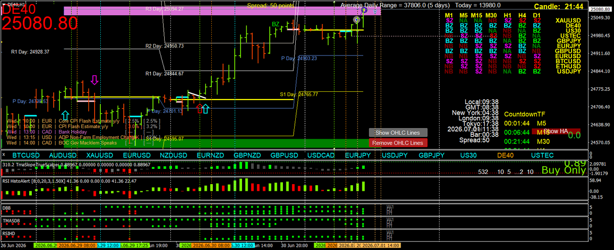 BestForexMethod tweet picture