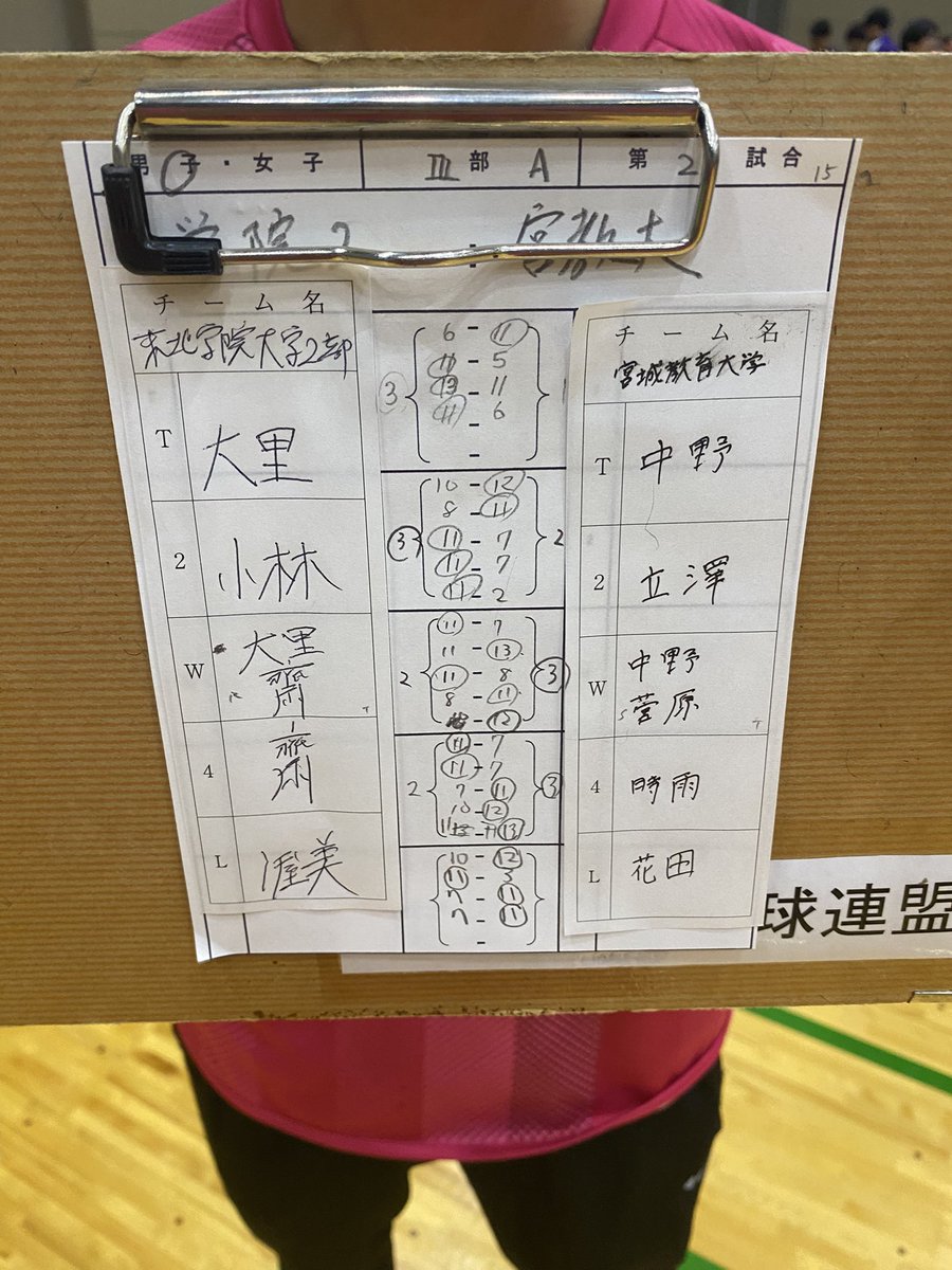 MUE_TTC's tweet photo. 5月16.17日に宮城県名取市民体育館にて春リーグに参加してきました。
男子の結果を報告します。

3部
予選(Aグループ)
宮教-東北学院2部　3-2で勝利
宮教-秋田県立大　2-3で敗北
2位通過

順位決定戦
宮教-弘前大　3-1で勝利

3部リーグ
　3位という結果になりました！
数年振りに表彰台を達成❗️ https://t.co/63U0crXgvo