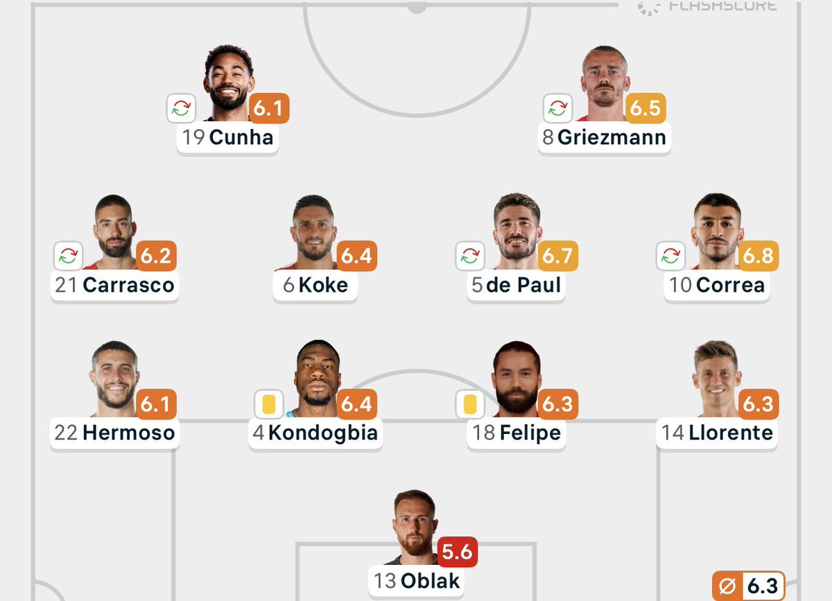 AXIERELVASCO's tweet photo. @juankipuerto Salimos a jugar con “esto”, imagínate. https://t.co/Sq6meQqMrc