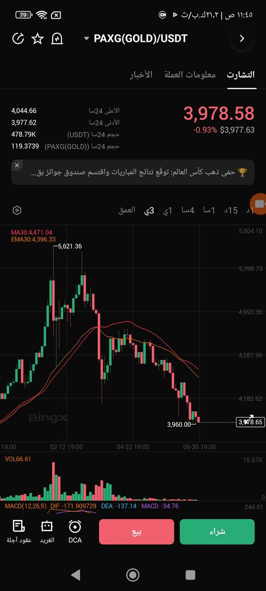 6g_crypto's tweet photo. هبوط في أسعار الذهب مجدداً 
#الذهب #paxg 
#silver #معادن_ثمينة
السعر يكسر 4000$ مع توقع استمرار الهبوط نحو 3890$ 

على المدى الطويل (سنوات) استثمار جيد/ الذهب يمر في مرحلة ضغط وتصحيح ويرتفع قريباً كما كان سابقآ
تابع قناة التوصيات 
https://t.co/CYTplL2Ac2 https://t.co/CPZJnc2T9s
