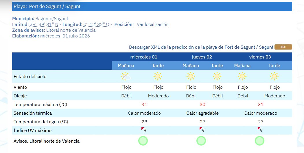 PLSagunt's tweet photo. Predicción meteorológica de las playas del Puerto de Sagunto, Almarda, Corinto y Malvarrosa para los días 1,2 y 3  de julio.
Predicció meteorològica de les platges del Port de Sagunt, Almarda, Corint i Malva-rosa per als dies 1,2 y 3 de juliol. https://t.co/LKSlb3S1JC
