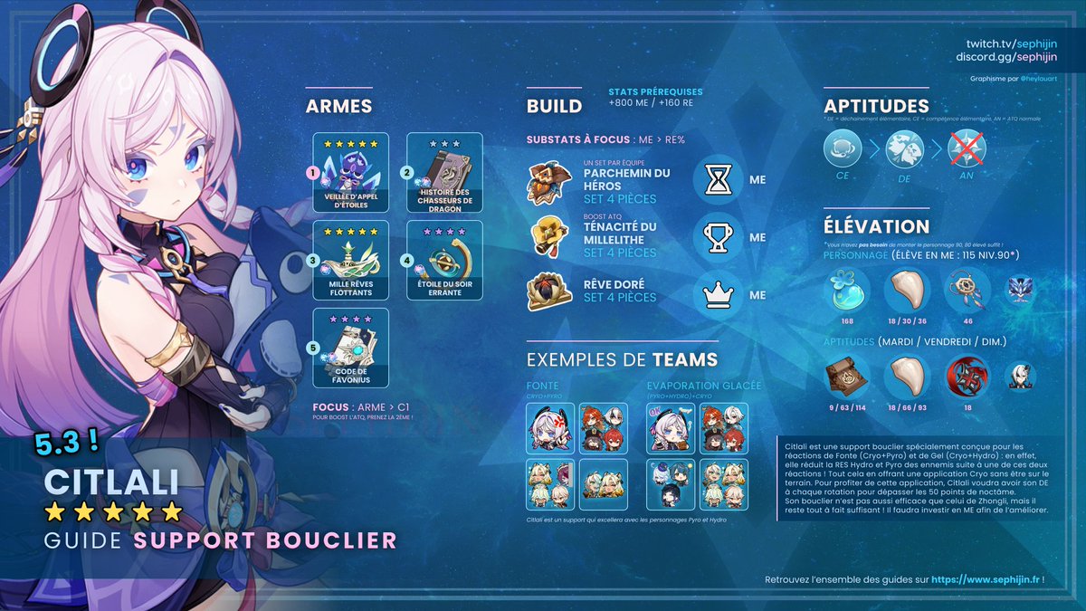 Sephijin1's tweet photo. J'ai mis à jour la plupart des guides de Sandrone, Citlali, Qiqi et Yae Miko pour vous aider à faire le bon choix !

Les guides sur : https://t.co/UAN5F1Q2Ft
Invocation : https://t.co/yJPekGRrFA

#GenshinImpact #Sandrone #Citlali #YaeMiko #Wriothesley https://t.co/2AyRj5h59g